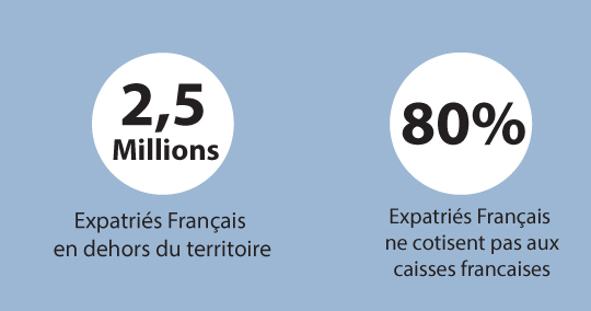 Infographie expatriés