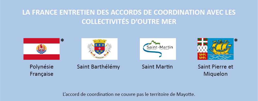 Les accords de coordination avec les collectivités d'Outre-Mer