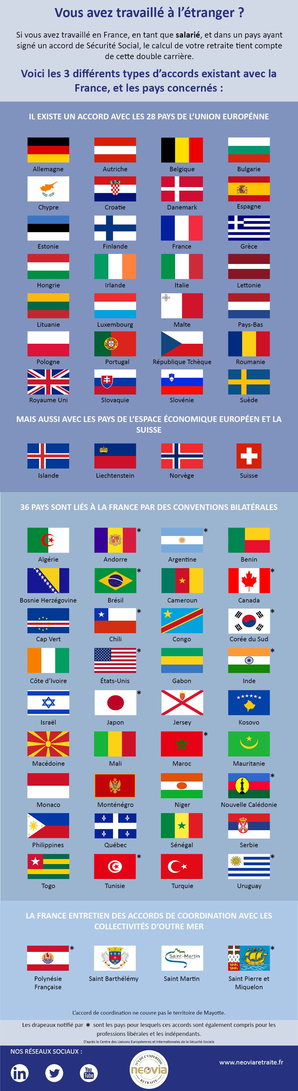 Infographie La retraite des expatriés