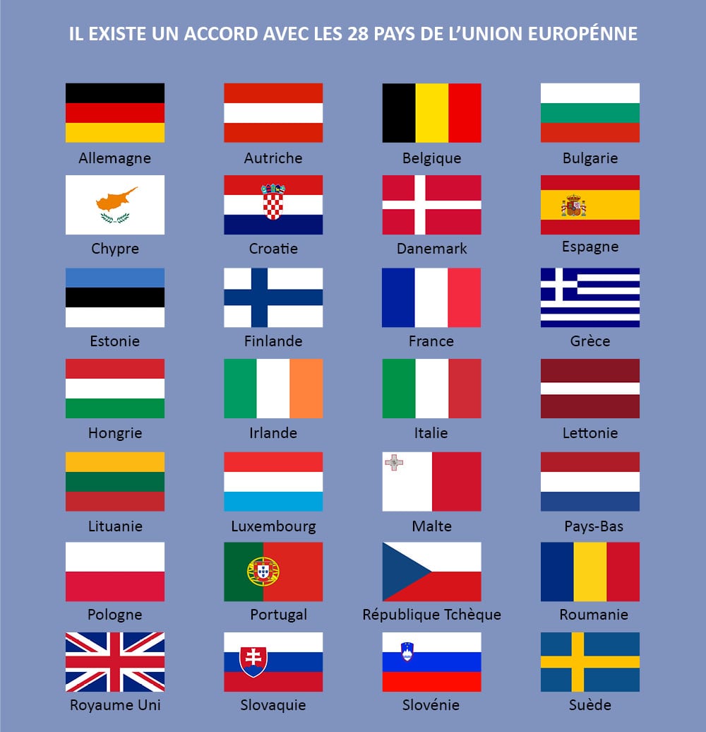 Accord des 28 pays de l'UE