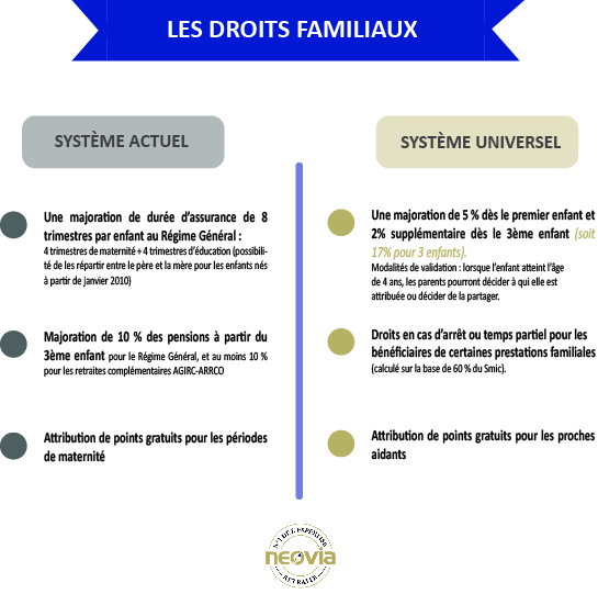 Infographie Les droits familiaux