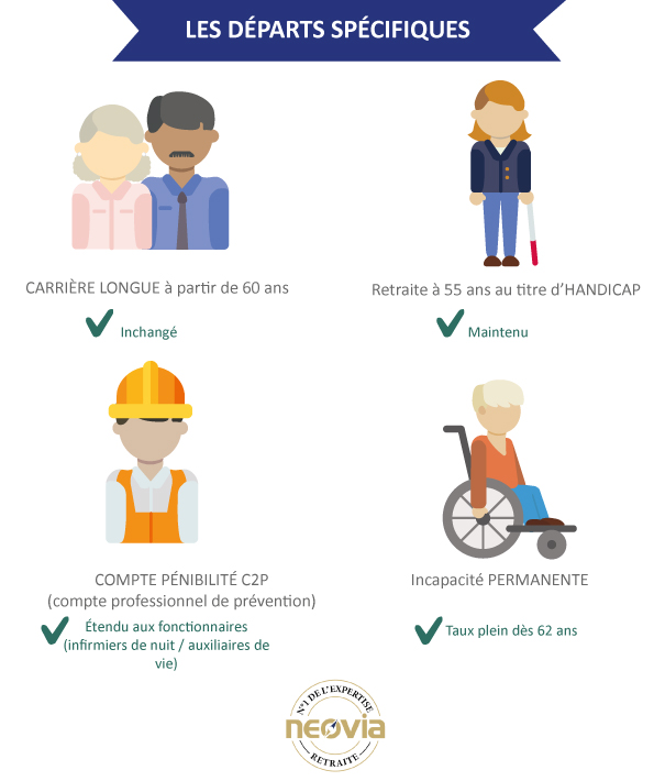 Infographie les départs spécifiques