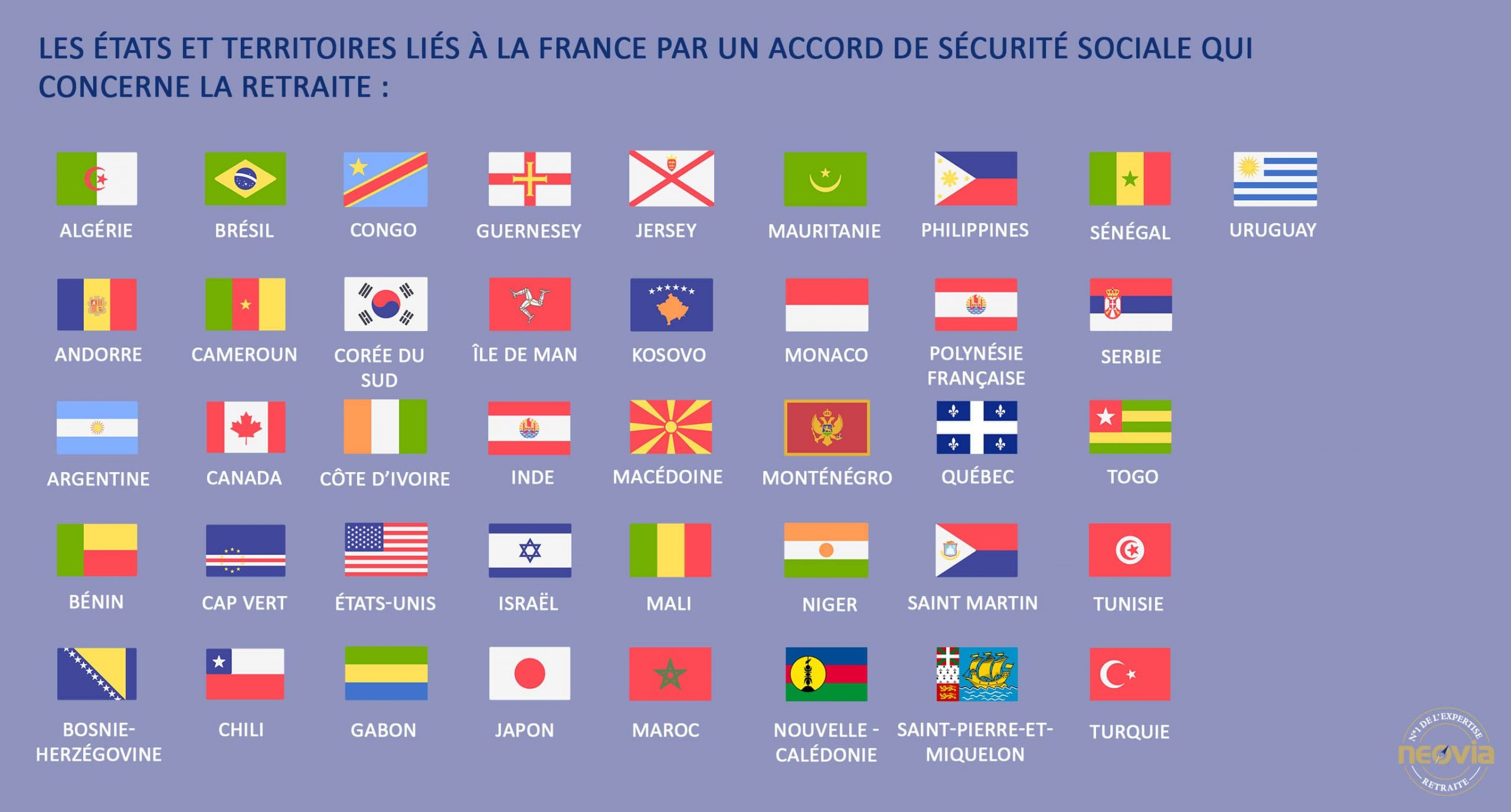 Les Etats et territoires liés à la France par un accord de sécurité sociale qui concerne la retraite