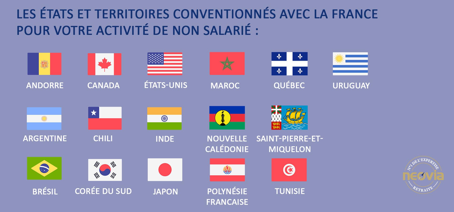 Les Etats et territoires conventionné avec la France pour votre activité de non salarié