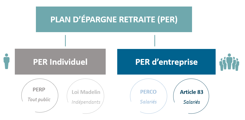 Le dispositif du Plan d'Épargne Retraite (PER)