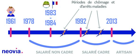 frise etude de cas client