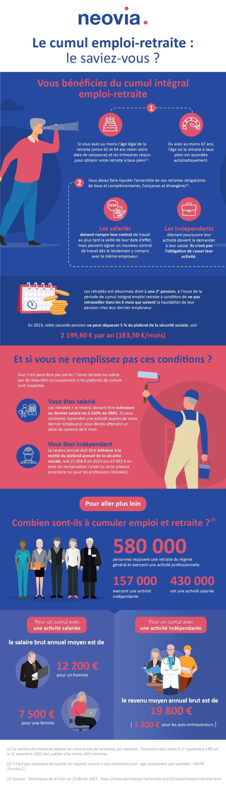 Tout savoir sur le cumul emploi retraite en images