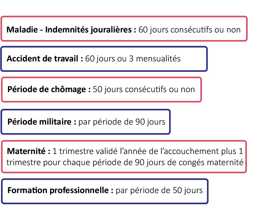 Comment valide-t-on un trimestre retraite ?