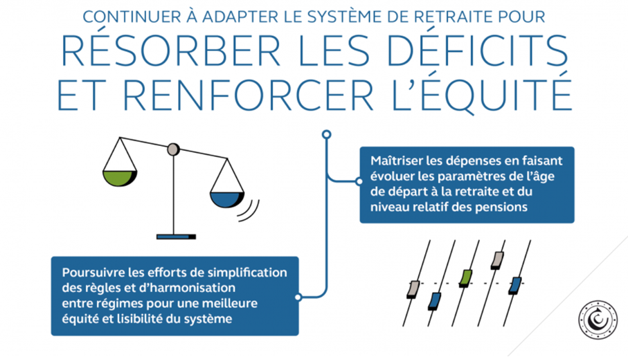 Cour des Comptes - Réforme des retraites