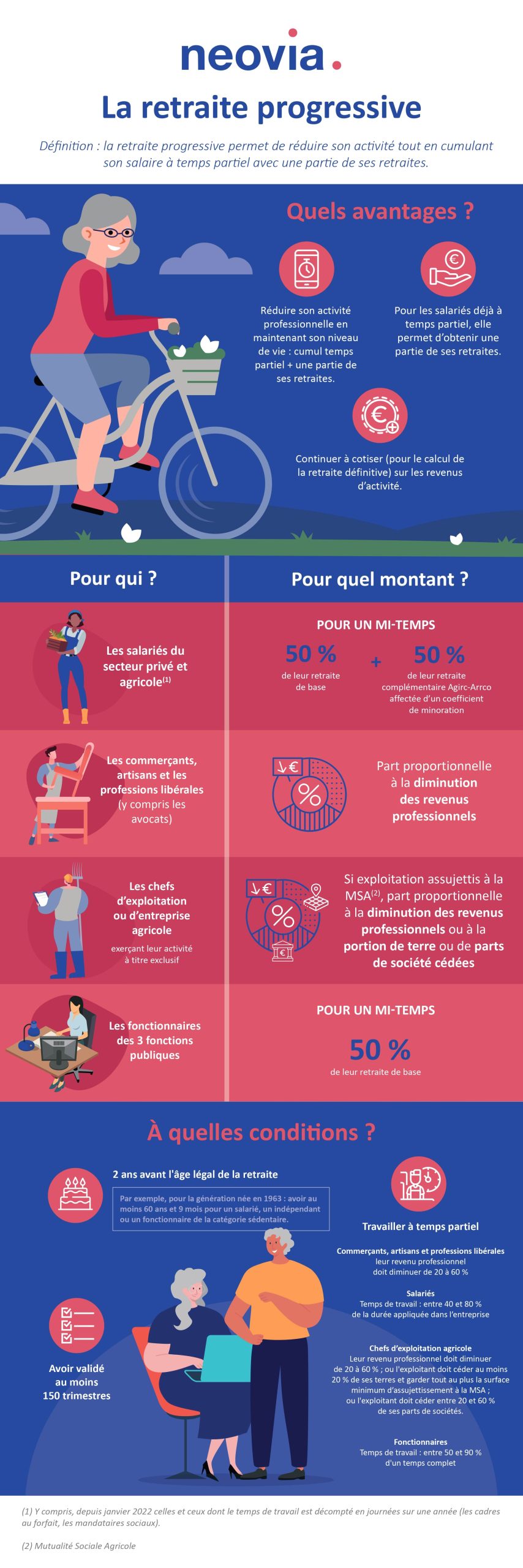 Infographie - tout savoir sur la retraite progressive