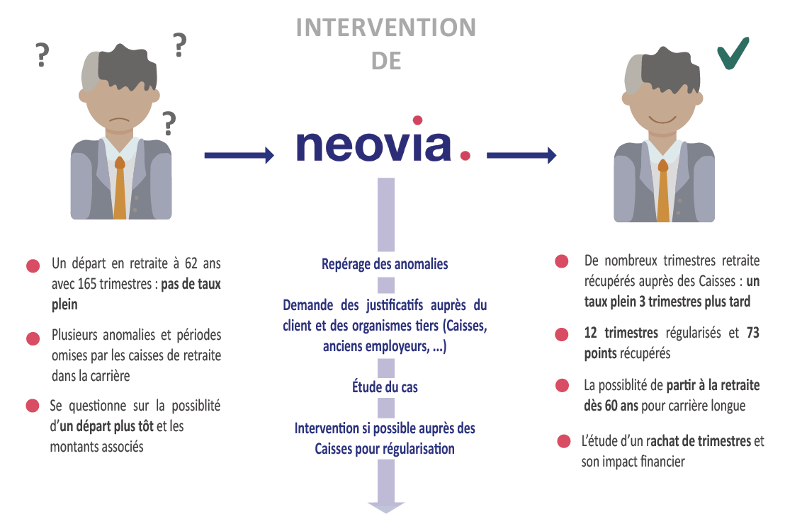 avant après client carrière longue