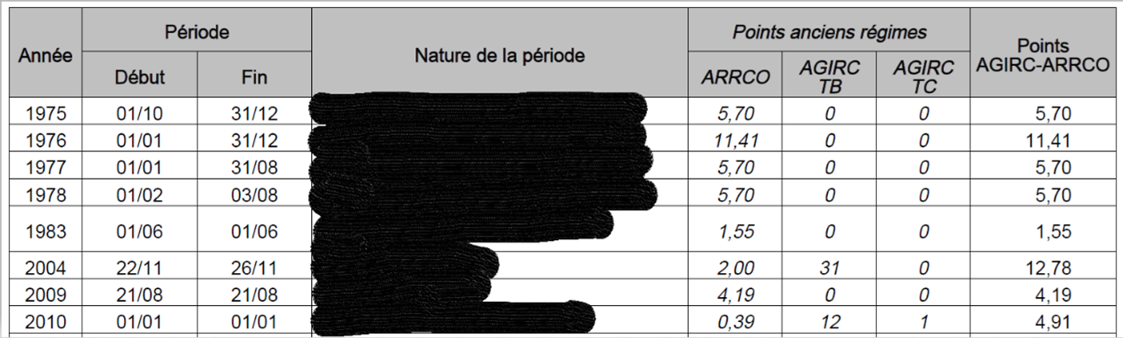 Relevé ARRCO-AGIRC_Avant